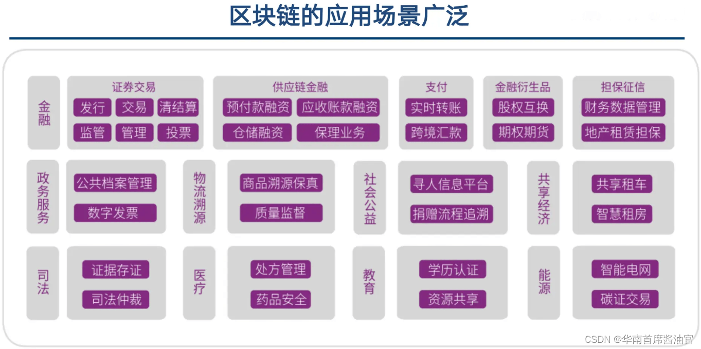 中国有哪些出名的区块链，中国有哪些出名的区块链企业