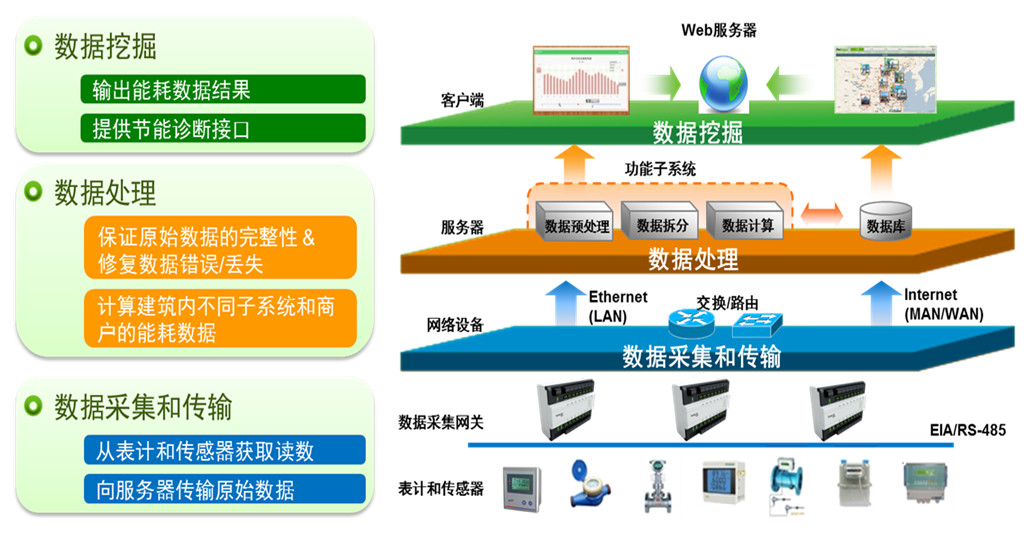 阿里物联网设备区块链产品，阿里的区块链业务集中布局在哪些领域