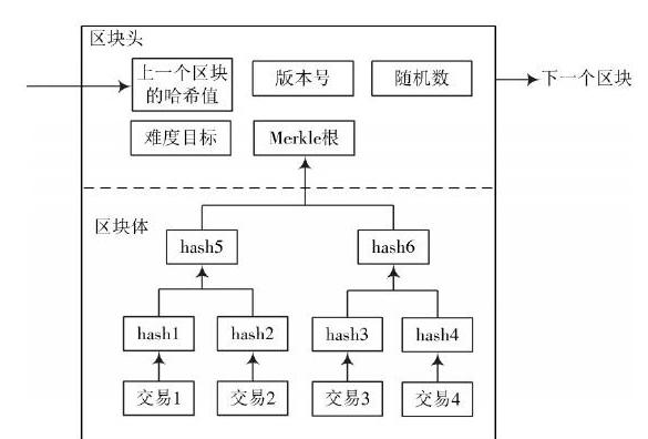 区块链地产大数据分析，区块链地产大数据分析报告