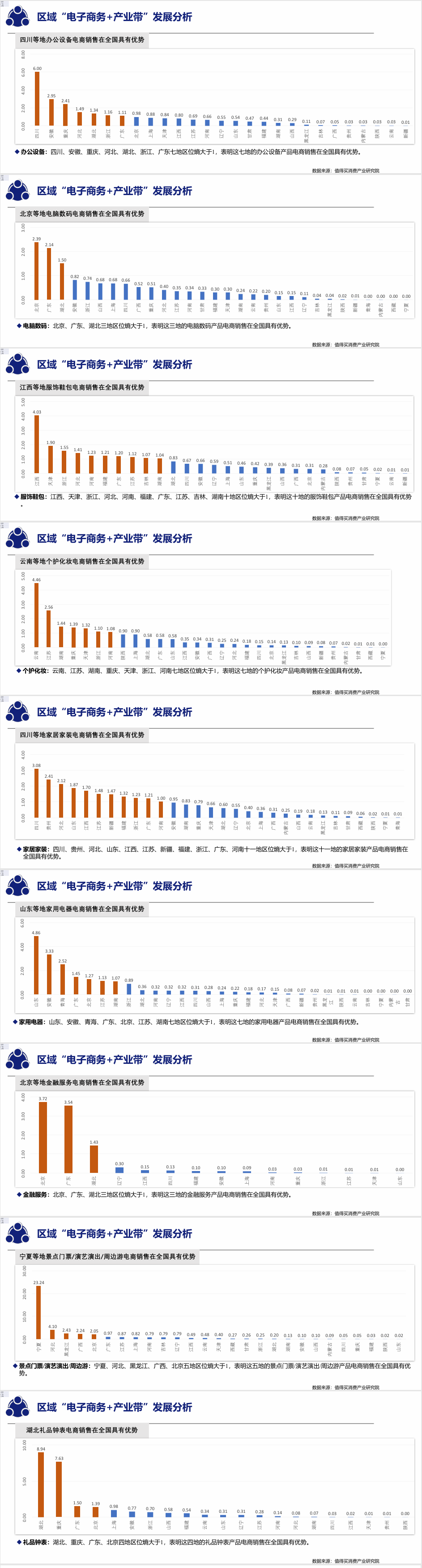 区块链地产大数据分析，区块链地产大数据分析报告