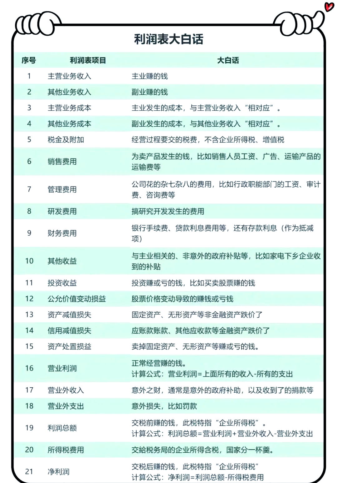 区块链行业范围有多大利润，区块链行业前景怎样