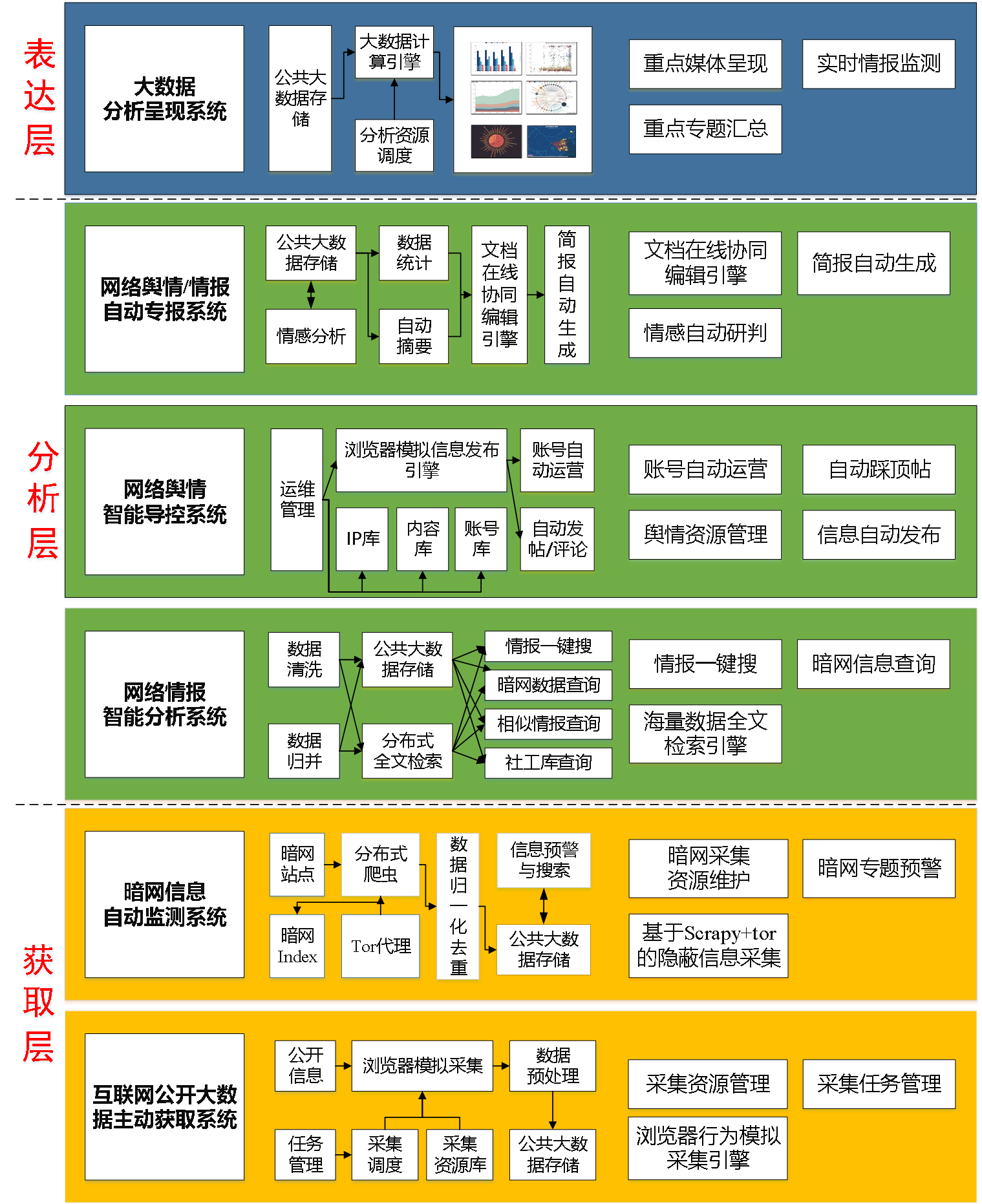 区块链投资会议排行榜，2020区块链会议时间