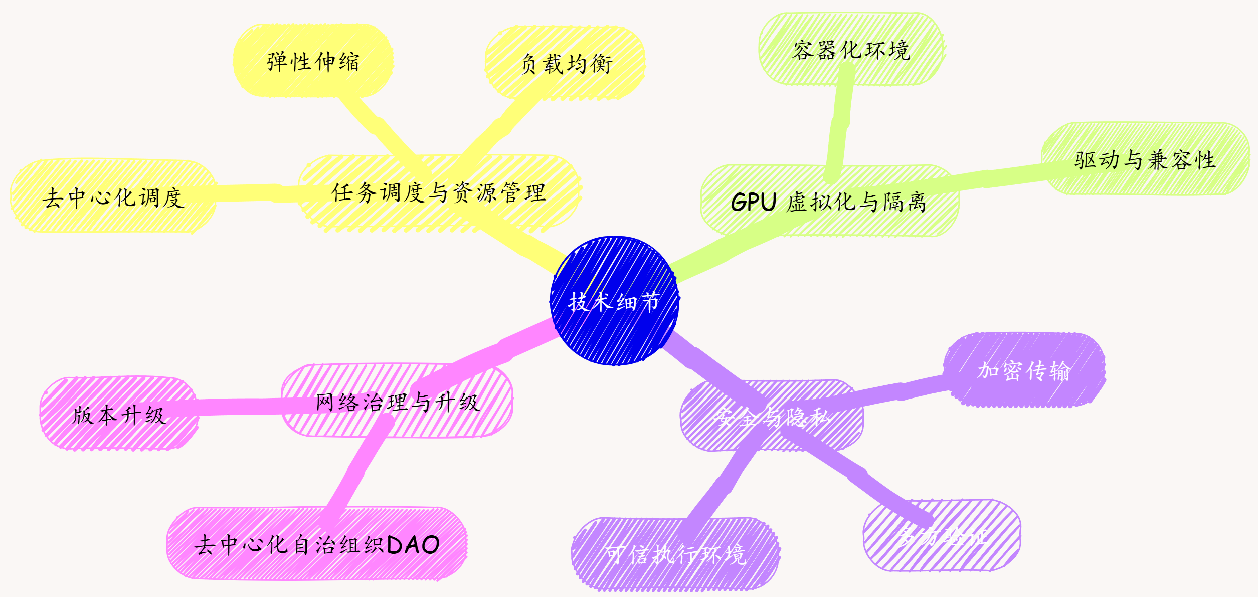 共享经济最好的区块链产品，共享经济最好的区块链产品有哪些