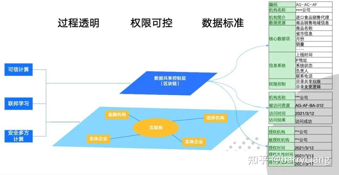 隐私计算与区块链技术融合，区块链隐私保护研究与实践综述