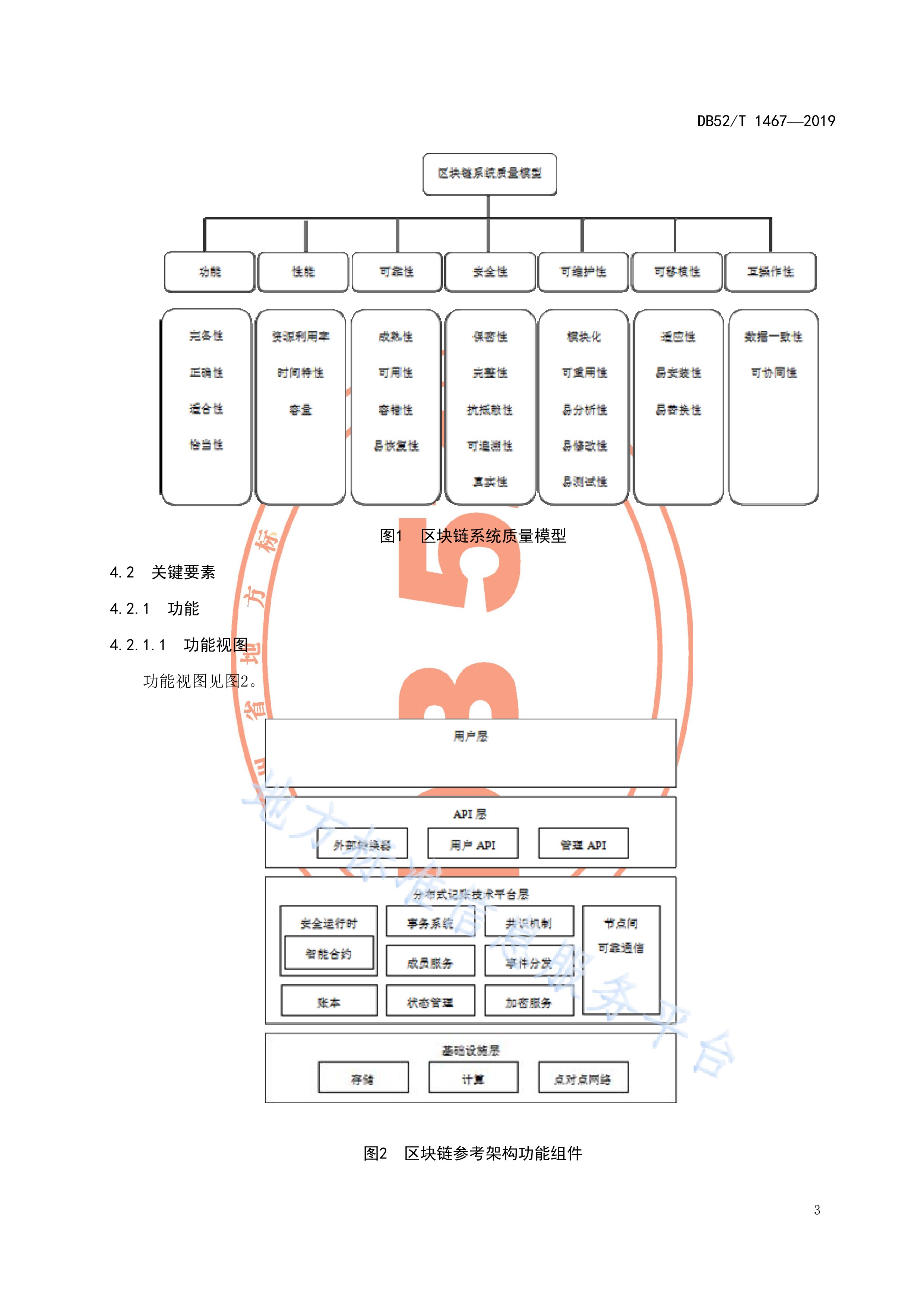 投资区块链五大标准，投资区块链有风险吗