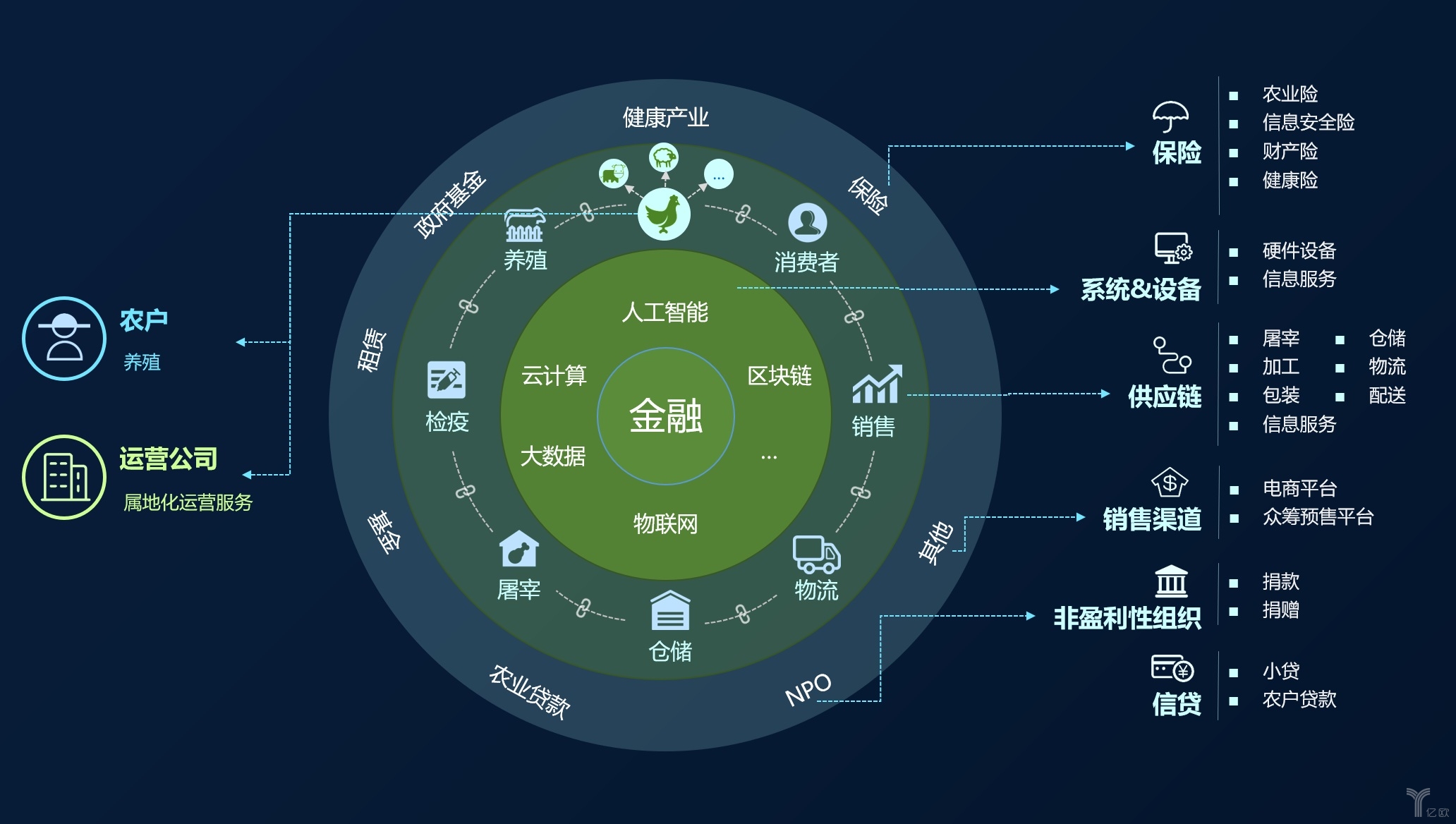 区块链和物流产业融合创新，区块链在物联网和物流领域的应用