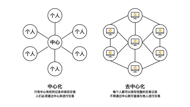 如何找到真龙区块链项目，区块链为什么被国家支持