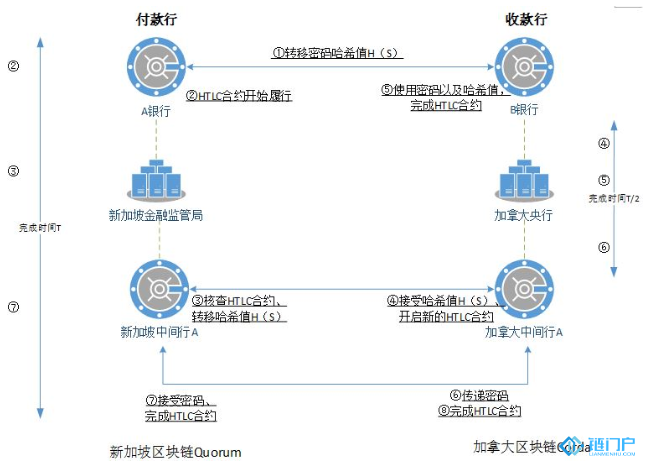 商业银行区块链规划研究，商业银行区块链规划研究报告
