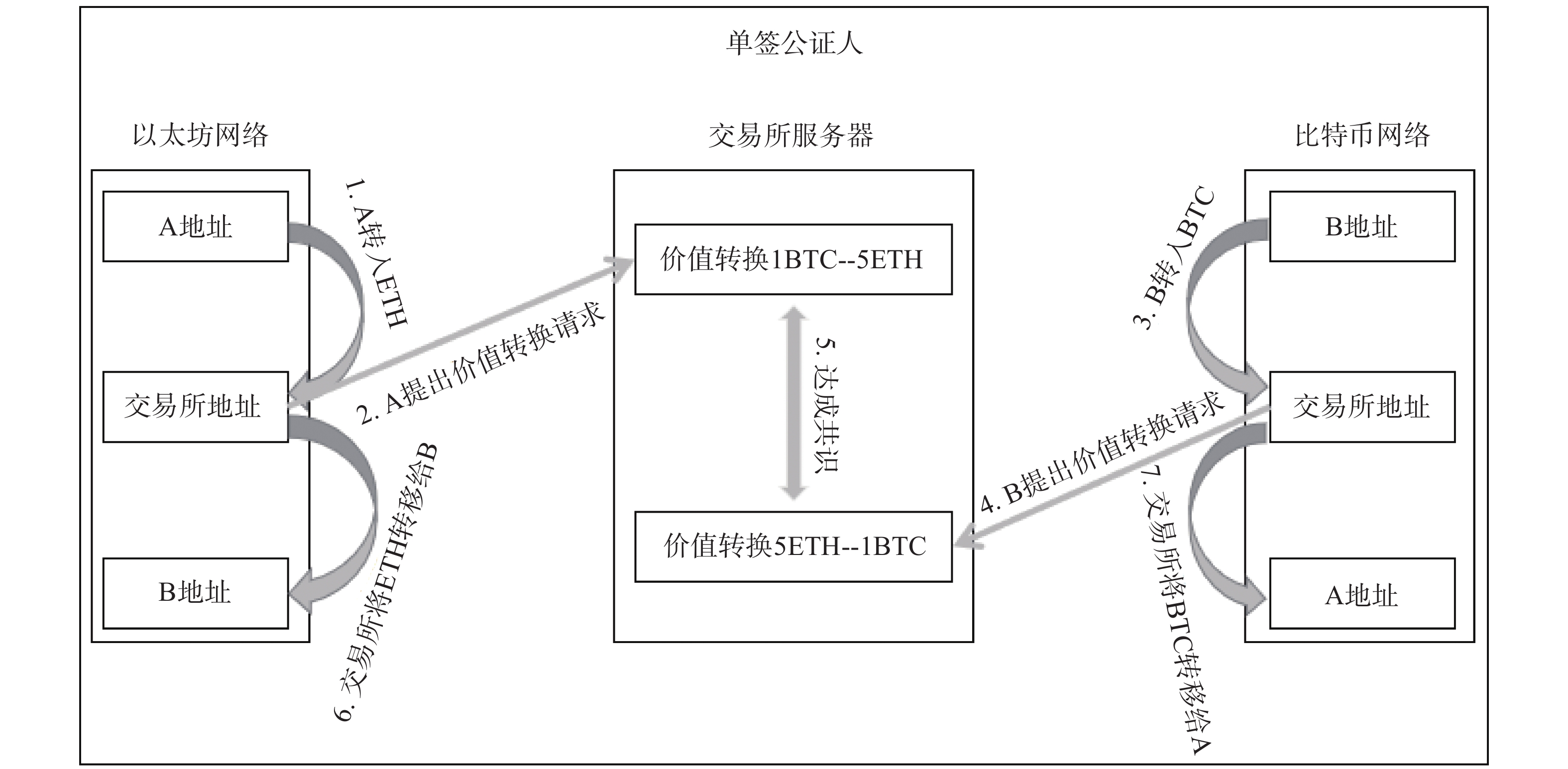 商业银行区块链规划研究，商业银行区块链规划研究报告