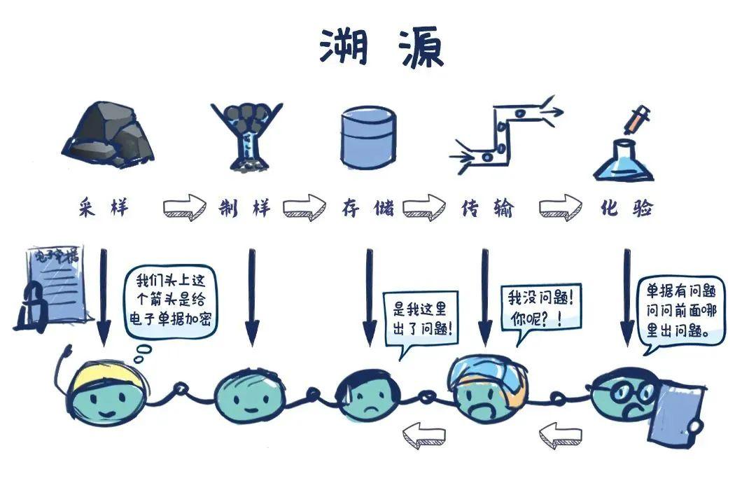 科普区块链早期的由来视频，区块链的起源和发展历史