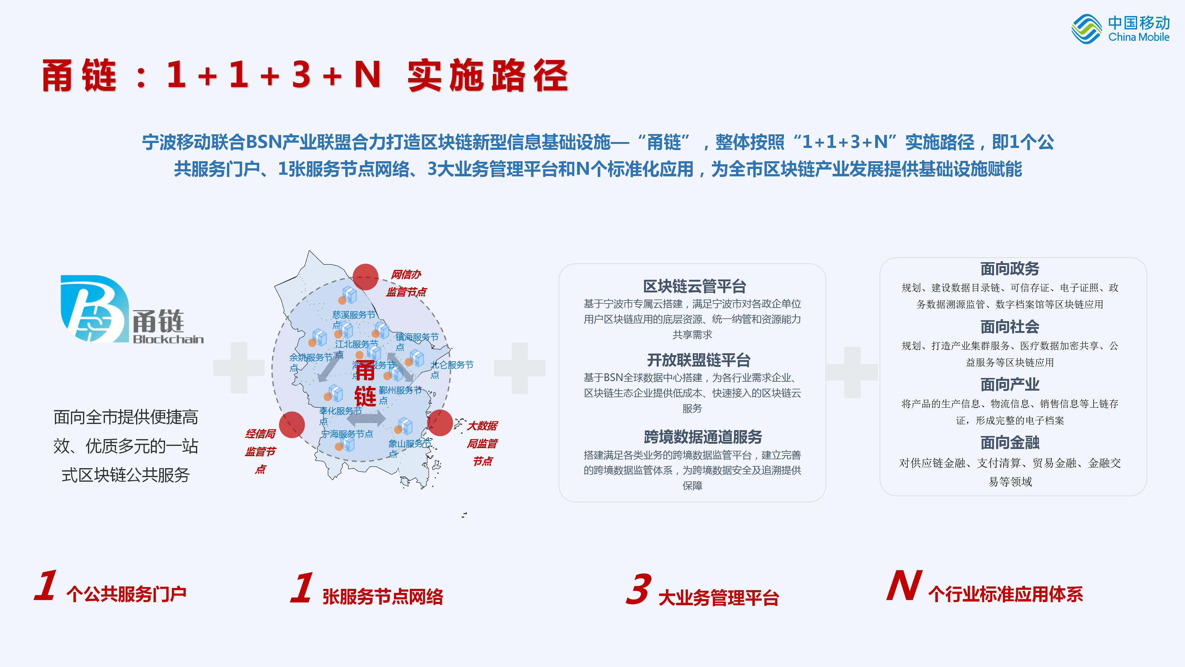 区块链时代生存法则是什么，区块链时代生存法则是什么意思