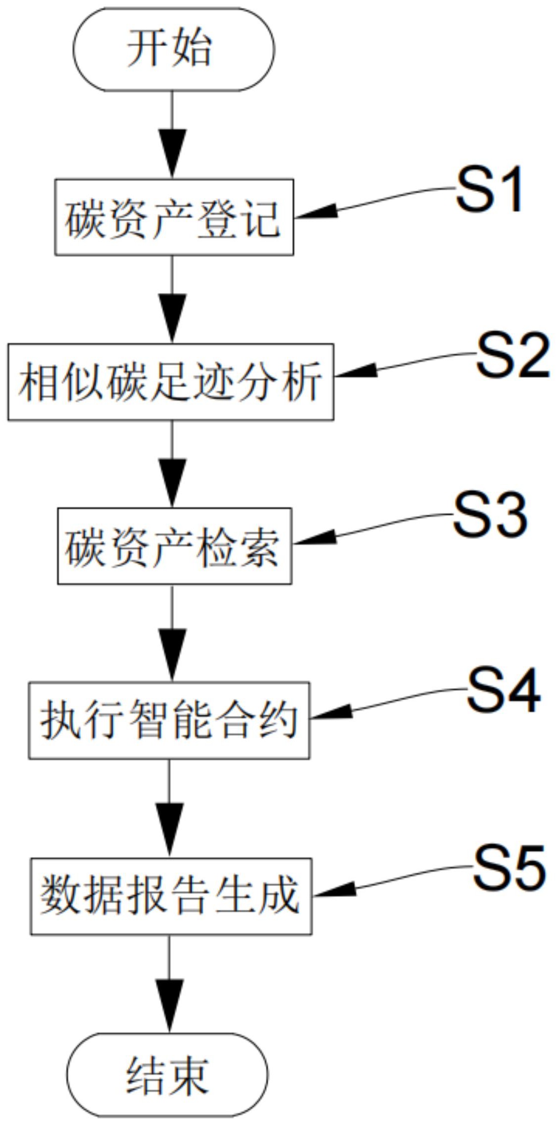 基于区块链的数据资产交易，基于区块链的数据资产交易实施指南