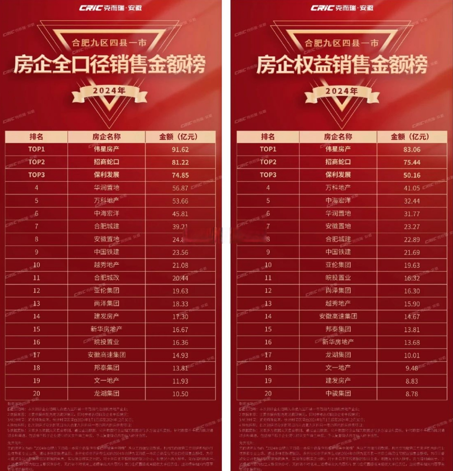 区块链大的投资公司排名，区块链大的投资公司排名榜