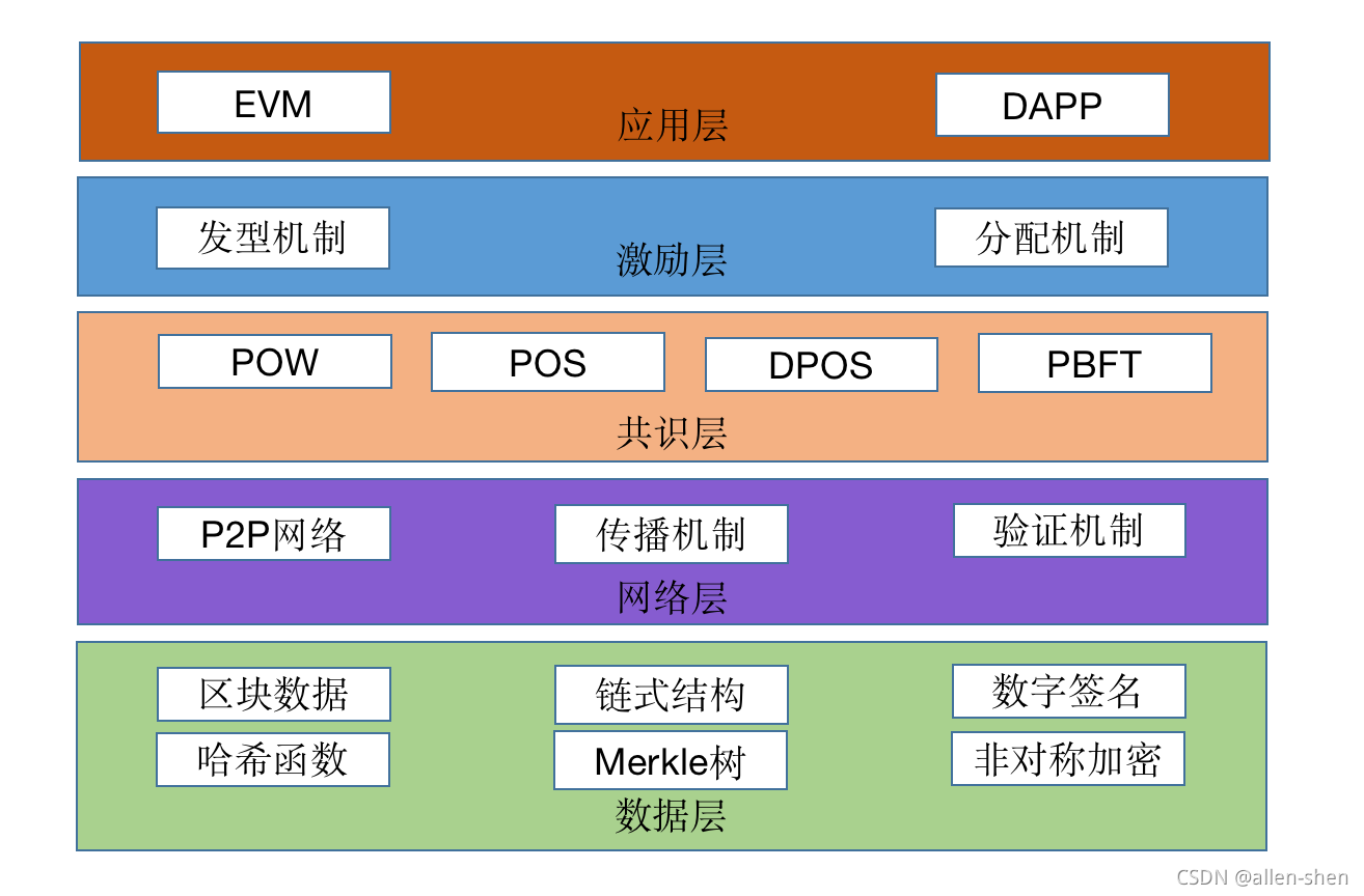区块链系统如何构建数据库，区块链系统部署