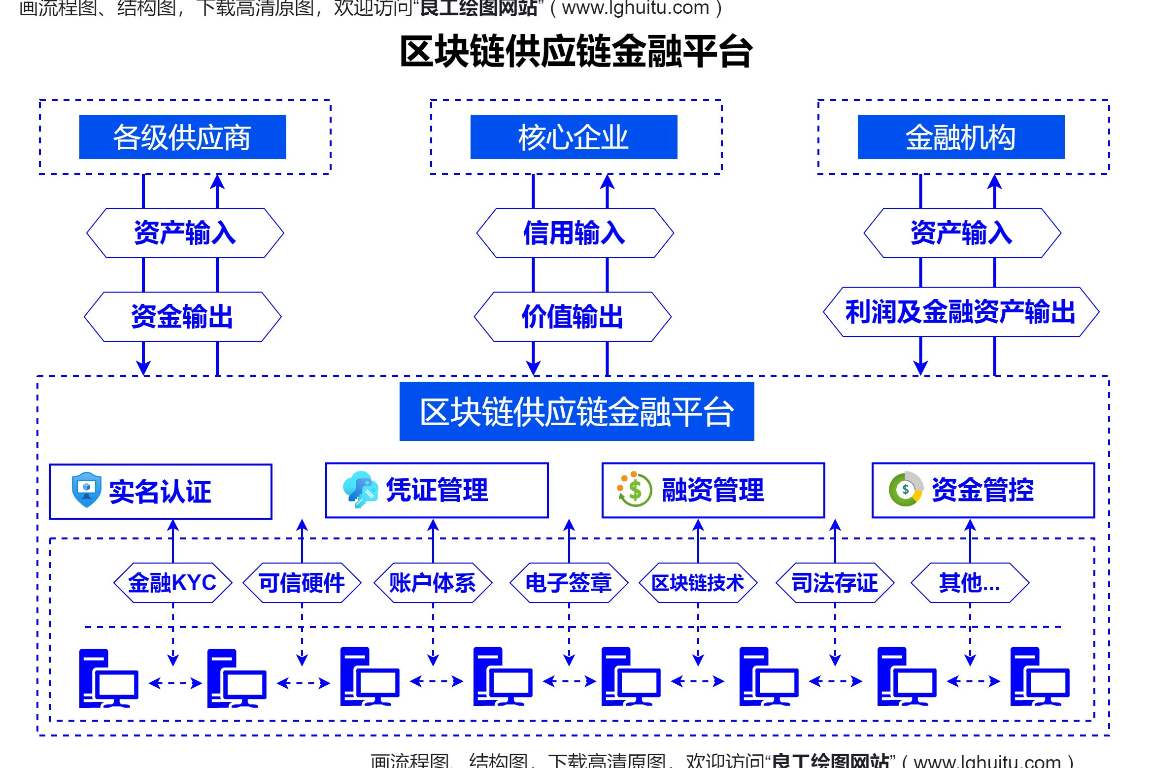 区块链系统如何构建数据库，区块链系统部署